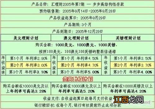 买结构性存款可以提前取出来吗？