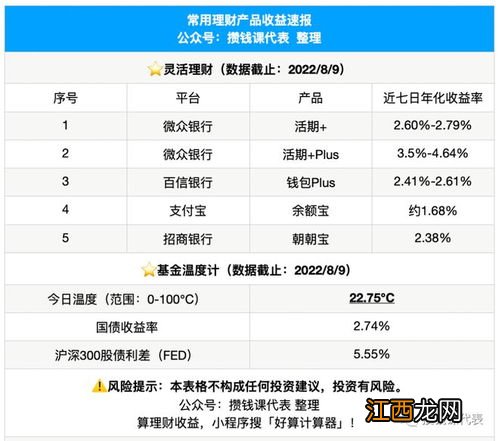 封闭式理财能提前赎回吗?