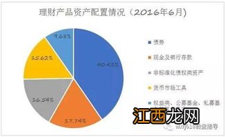 封闭式理财为什么不能看到每天收益？