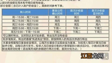 农行债市宝的盈利怎么计算的？