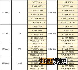 开放式理财最低持有几天什么意思？