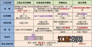 开放式理财最低持有几天什么意思？