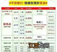 开放式理财多久结算利息？