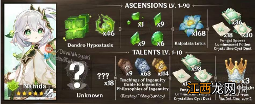 原神纳西妲天赋材料是什么 3.2草神纳西妲天赋材料一览