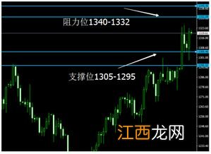 农行账户金银K线图哪里看？