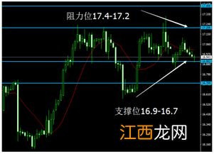 农行账户金银K线图哪里看？