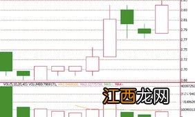 农行账户金银K线图哪里看？