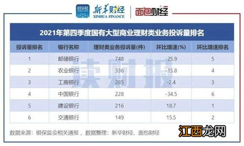 邮储银行理财宝收益怎么查询？