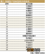 净值型理财产品赎回成功什么时间钱到账？