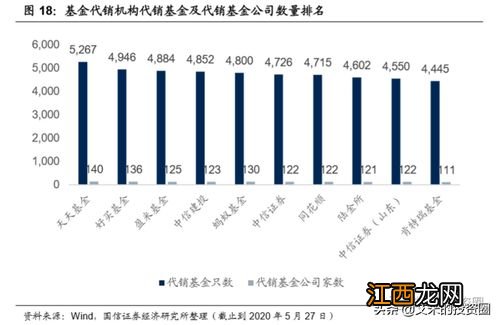 券商理财是怎么认购的?