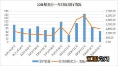 券商理财是怎么认购的？