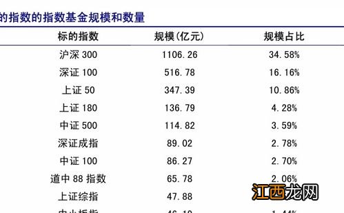 农业银行定投怎么取消？