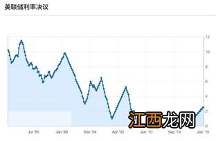 全球降息代表什么？