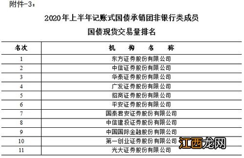 记账式国债在哪买?