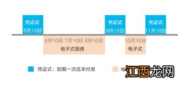 凭证式国债可以代办吗？