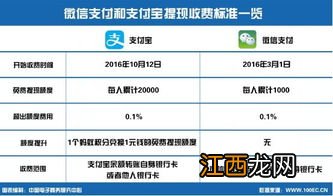 支付宝黄金定投撤销后钱多久退回来？