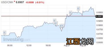 人民币兑美元和美元兑人民币一样吗