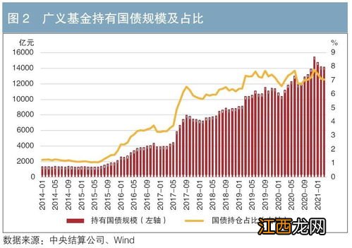 国债怎么买卖才赚钱？