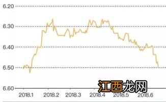 人民币兑美元下跌有什么影响？