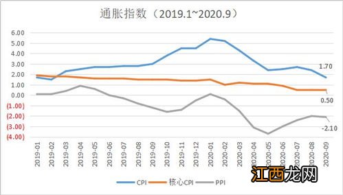 国债收益率高说明什么？