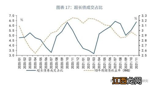 国债收益率高说明什么？