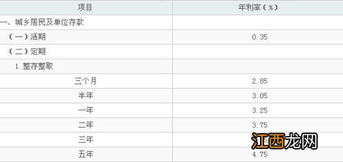 农行定期存款后急用可以取吗？