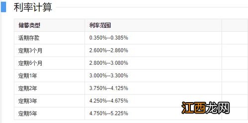 农行定期存款后急用可以取吗？