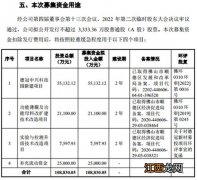 科创板属于沪市还是深市？