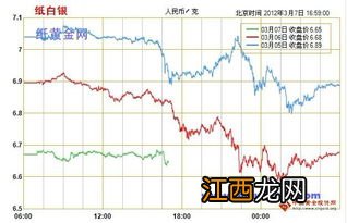 工行白银怎么开户？