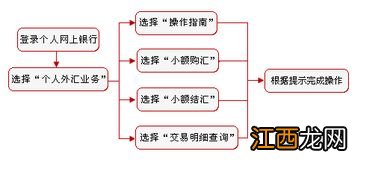 工行贵金属怎么买卖？