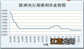 工行纸白银怎么撤销委托挂单？