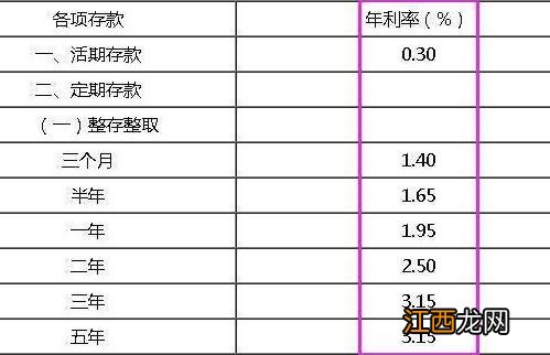 定期可以先取利息用吗？