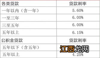 工商银行增值息是利息吗？