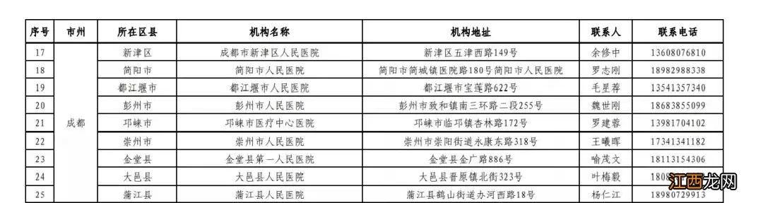 成都健康码黄码人员本次本土疫情处置期间核酸检测免费