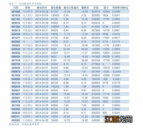 农业银行为什么有结息交易？