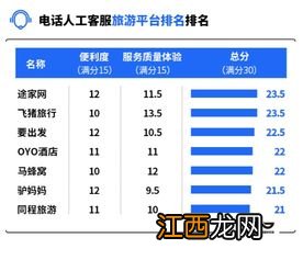 95566人工服务时间段