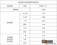 建行定期存款单异地可挂失吗？