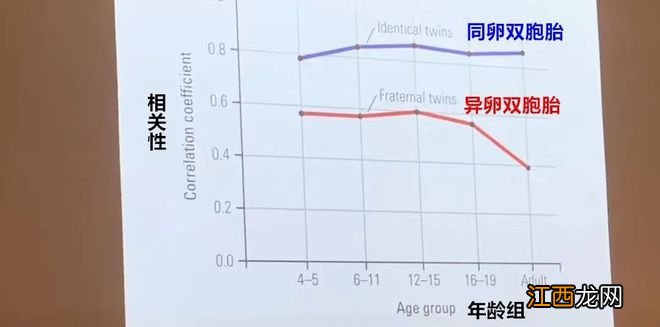 哈佛教授: 基因研究显示“孩子不是白纸”, 错误的育儿观念正在引发悲剧!
