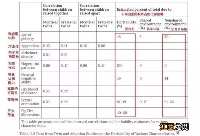 哈佛教授: 基因研究显示“孩子不是白纸”, 错误的育儿观念正在引发悲剧!