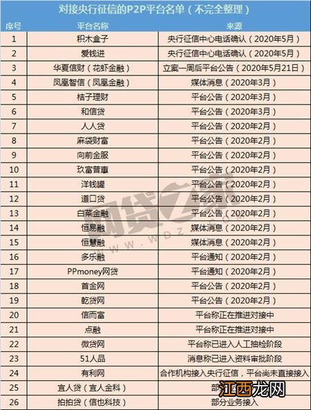 建行被冻结的卡收管理费吗？