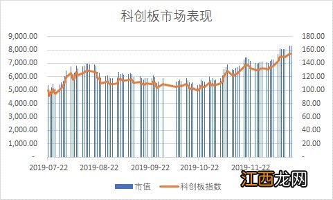 科创板打新市值要求