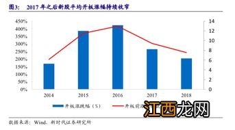 科创板打新市值要求