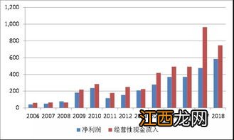 科创板打新深市市值算吗？