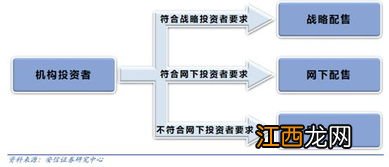 科创板网下打新有锁定期吗？