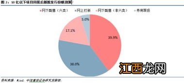 科创板网下打新有锁定期吗？