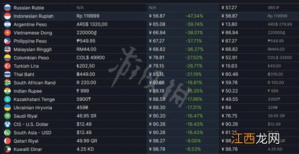 Prodeus游戏价格介绍 ProdeusSteam价格介绍