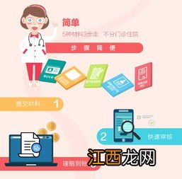 平安轻松e开是什么?