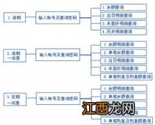 亿联银行电子账户怎么查询？