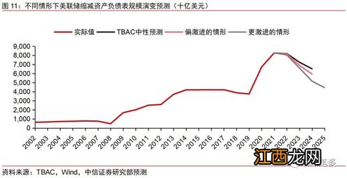 中信证券怎么看收益率？