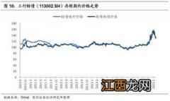 转债什么时候可以交易？